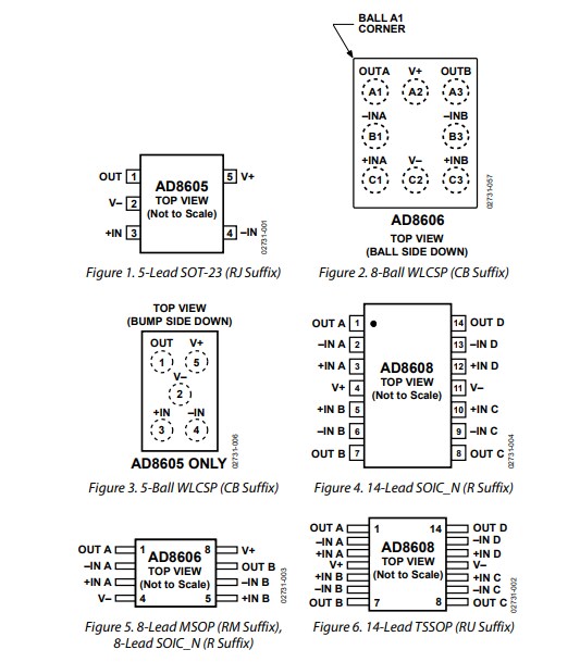 Mechanical Drawing - Analog Devices Inc. AD8605/AD8606/AD8608 Precision Medium Bandwidth
